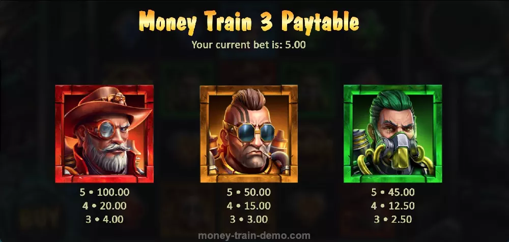 Money Train 3 Symbols, Payout Table