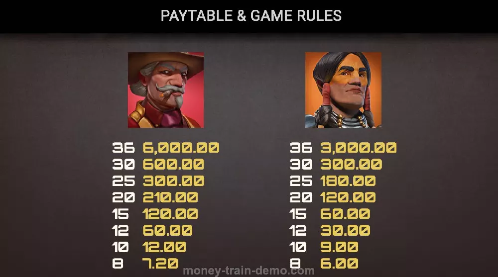 Symbols, Payout Table